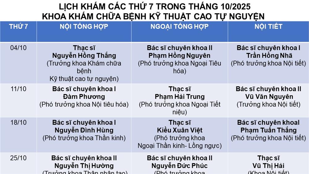 Lịch khám bệnh ngày Thứ 7 tại Khoa Khám chữa bệnh Tự nguyện - Tháng 10/2025